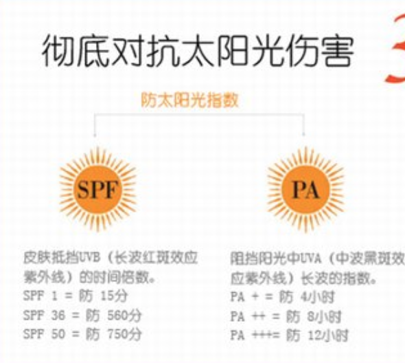 为什么涂了防晒霜还会发黑